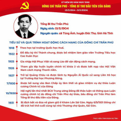 Kỷ niệm 120 ngày sinh đồng chí Trần Phú (1/5/1904-1/5/2024)